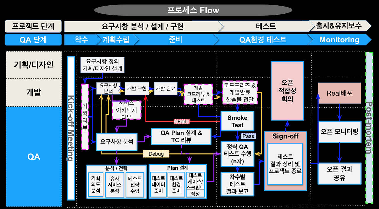 스크린샷 2024-07-24 오후 6.14.25.png