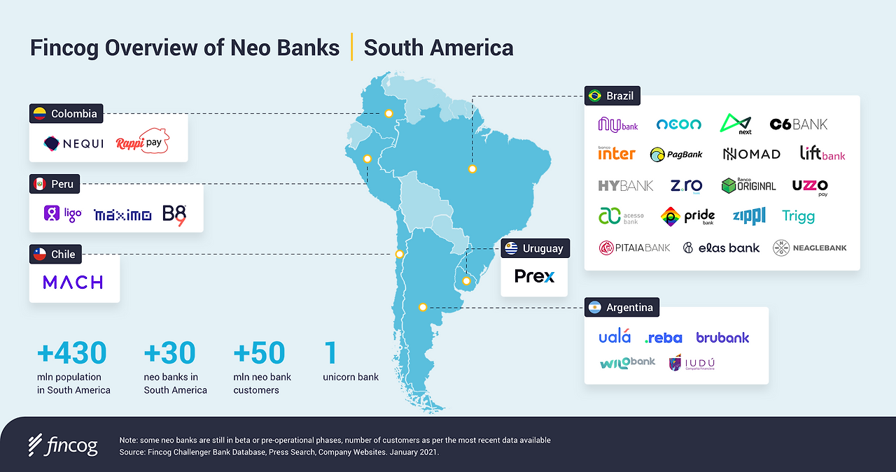 Fincog-Overview-of-Neo-Banks-in-South-America-Jan-2021.png