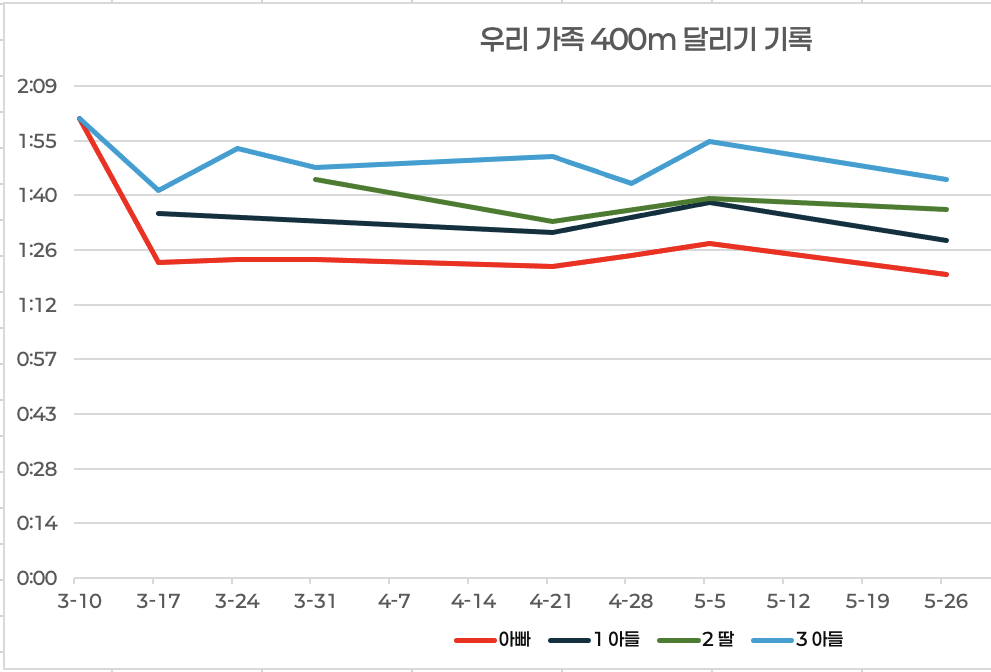스크린샷 2025-06-03 오후 12.01.50.png