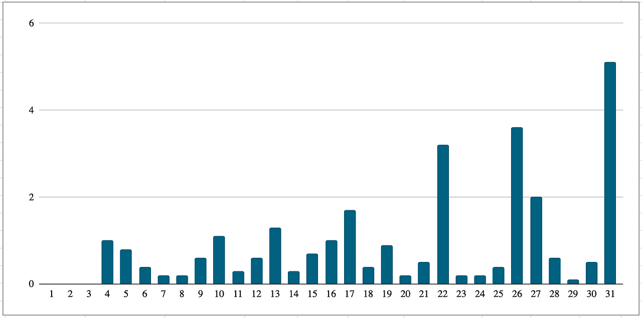 스크린샷 2025-03-31 오후 11.22.38.png