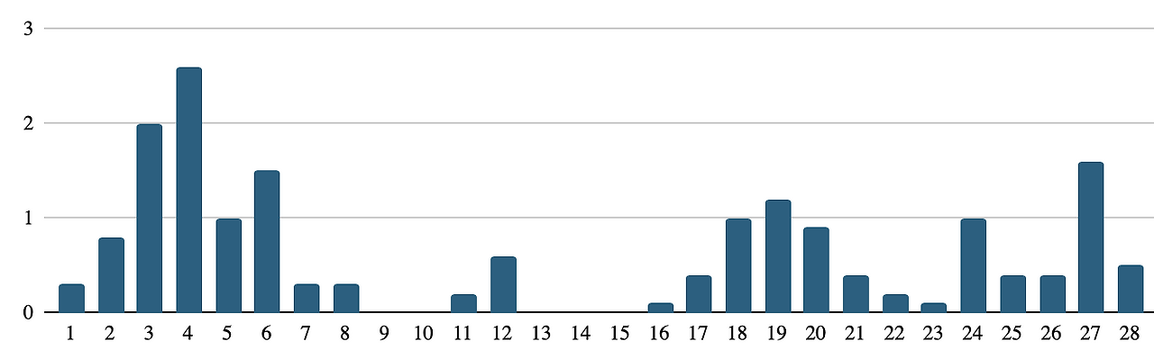 스크린샷 2025-02-28 오후 7.47.34.png