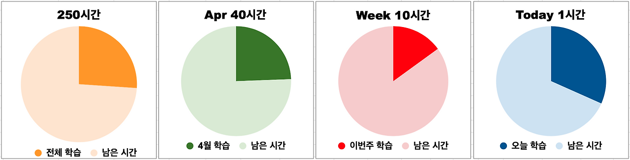 스크린샷 2025-04-30 오전 10.47.41.png
