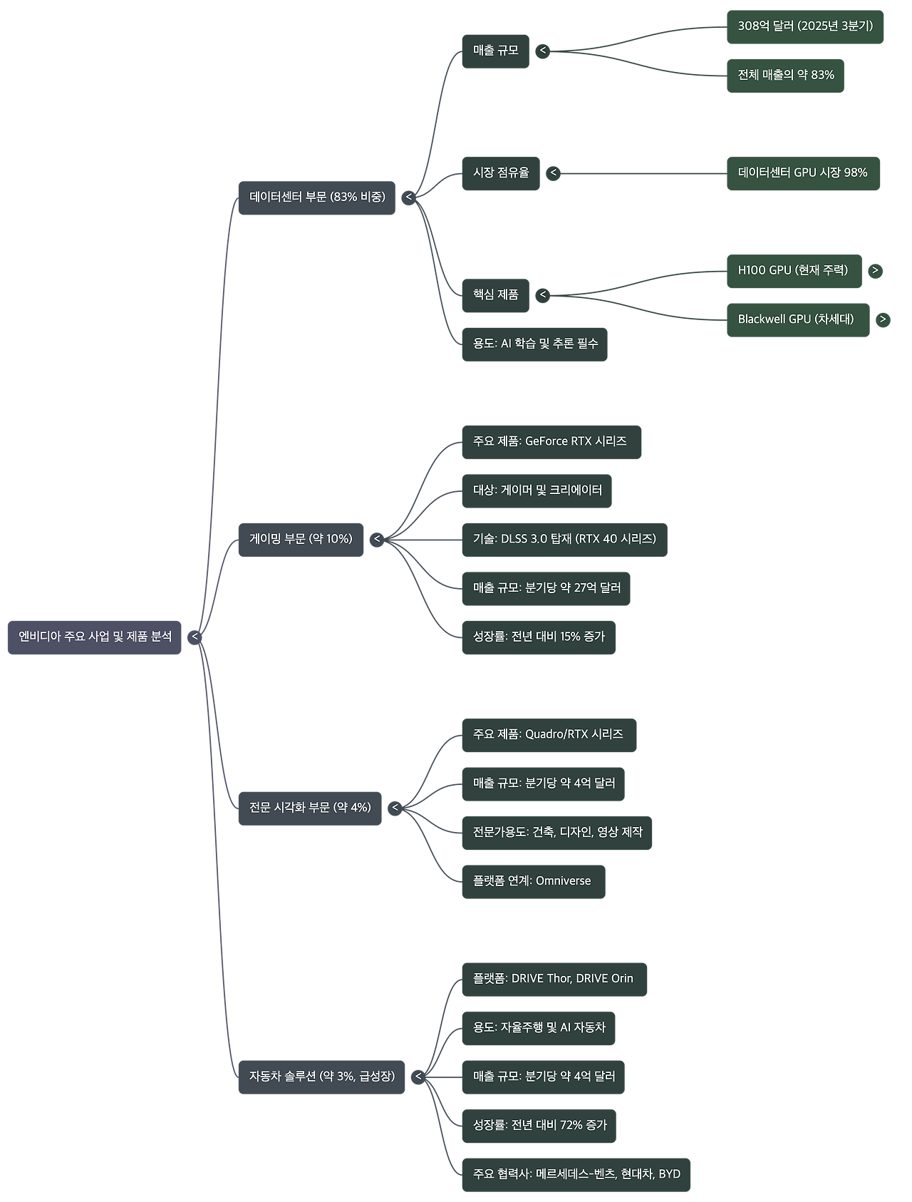 NotebookLM Mind Map.png
