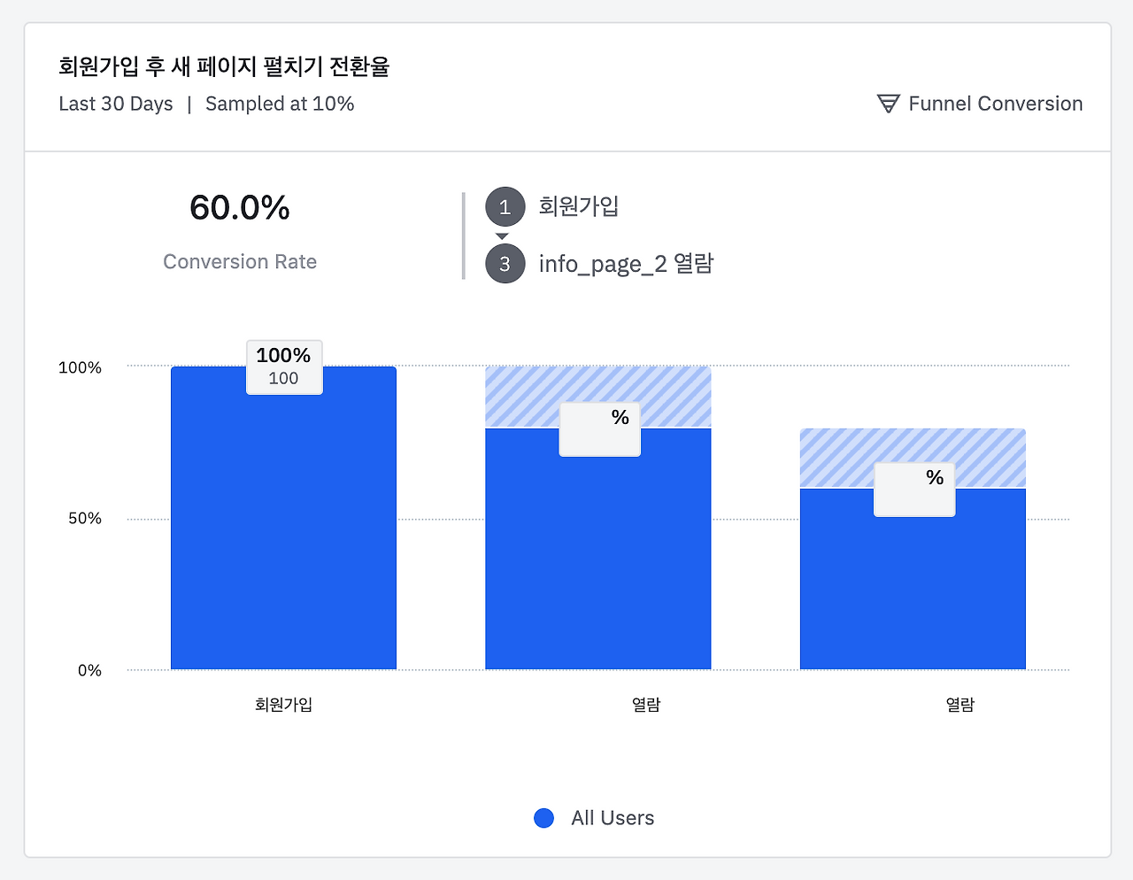 앰플리튜드 브런치.png