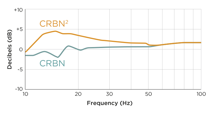 CRBNvsCRBN2 차이.png