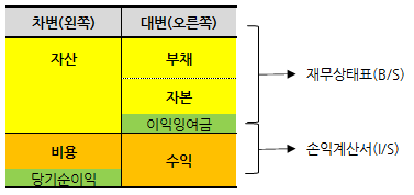 요약 BS.IS_02.png