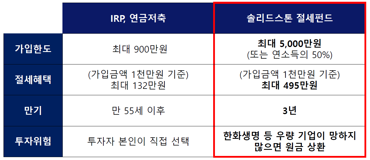 IRP 비교표.png