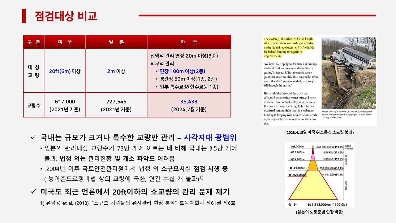 교량및구조공학회 기술컨퍼런스 발표.png