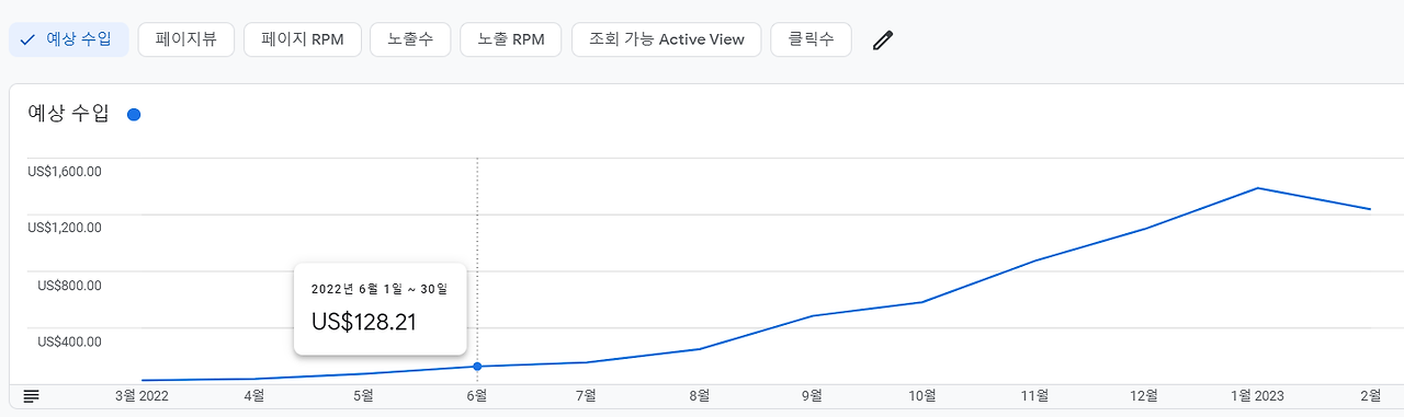 애드센스-보고서-2022년-6월-한달-수익.png