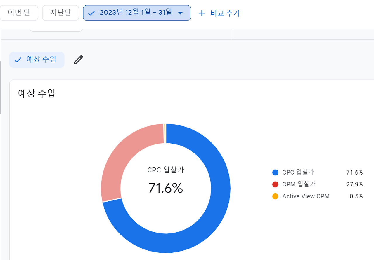 애드센스-2023년-12월-cpc-cpm-수익-비율-비교.png