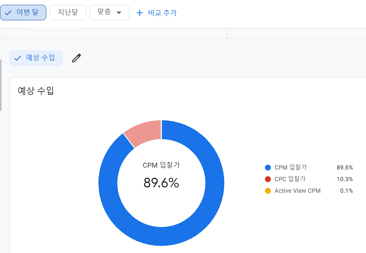 애드센스-2024년-2월-cpc-cpm-수익-비율-비교.png