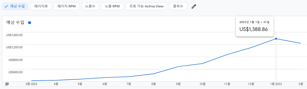 애드센스-보고서-2023년-1월-한달-수익.png