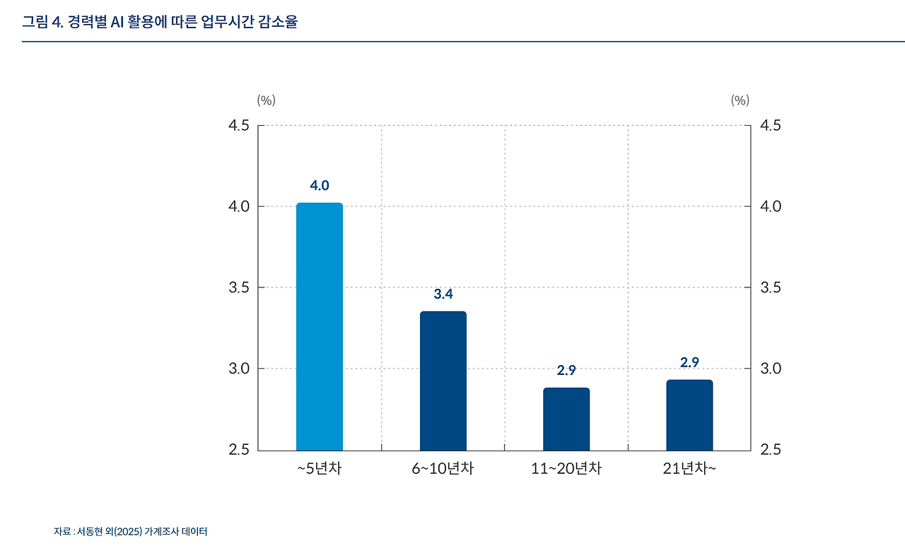 스크린샷 2025-11-26 203445.png