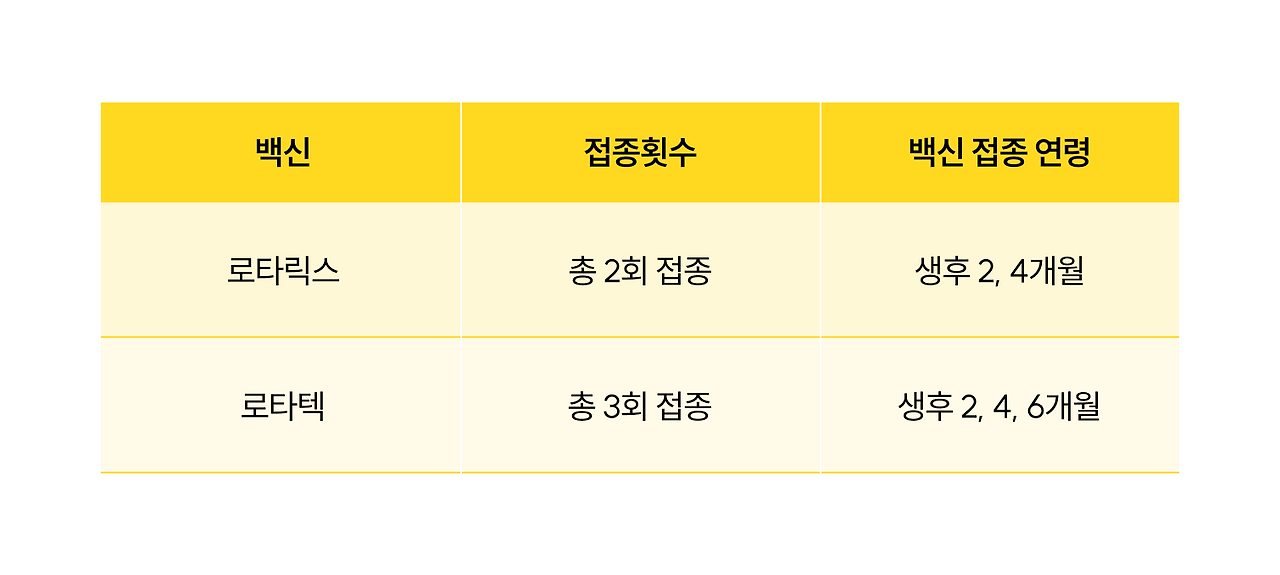 영유아장염1_1_3.png