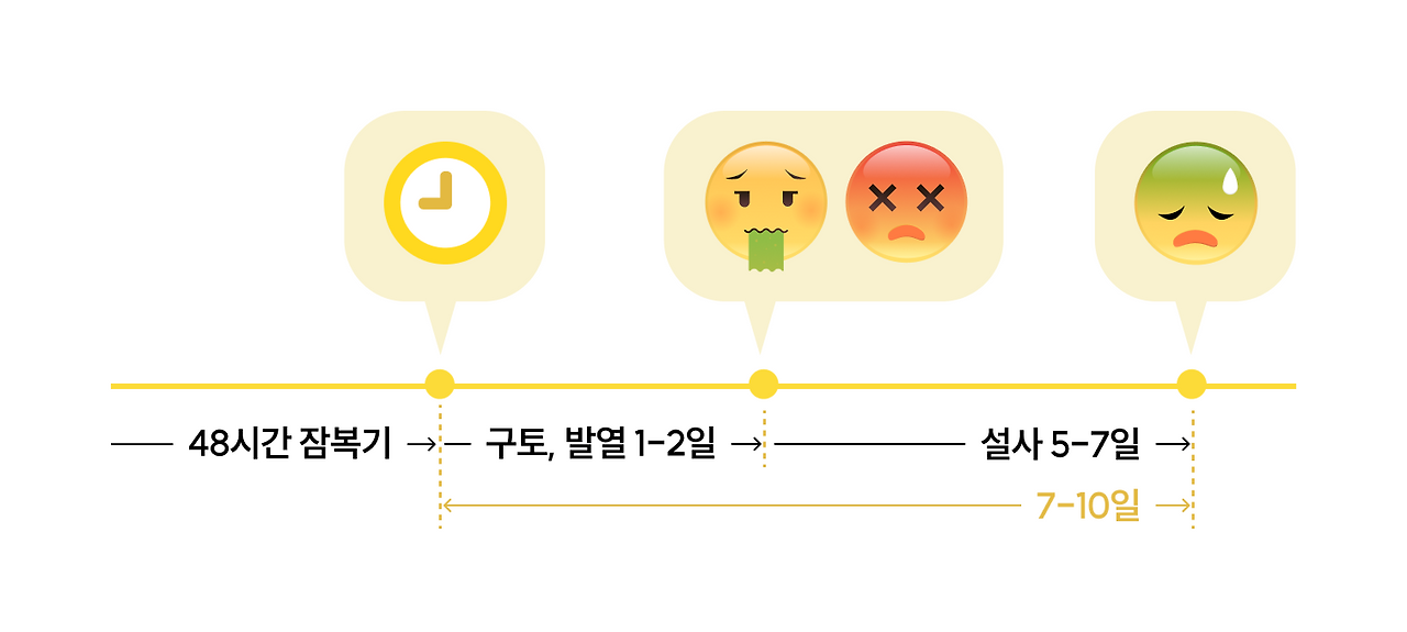 영유아장염1_1_2.png
