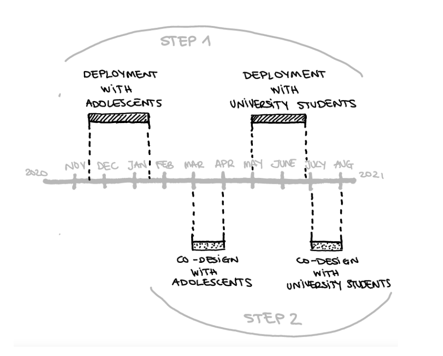purrble timeline.png