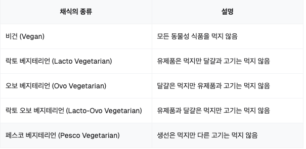 스크린샷 2024-08-28 오후 12.06.54.png