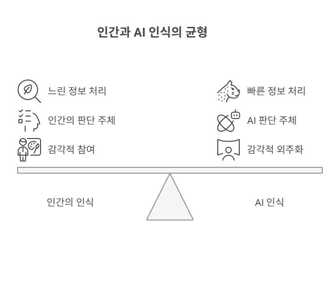 1. 시야를 넘어서 — - visual selection.png
