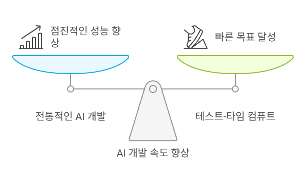 ASI 달성 가능성 높아진다_ 구글 AI 책임자의 분석과 수츠케버의 전략 - visual selection (1).png