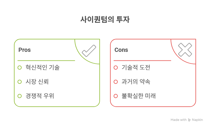 “사이퀀텀, 1.4조 투자 유치…양자컴퓨터 상용화의 시계가 빨라진다” - visual selection.png