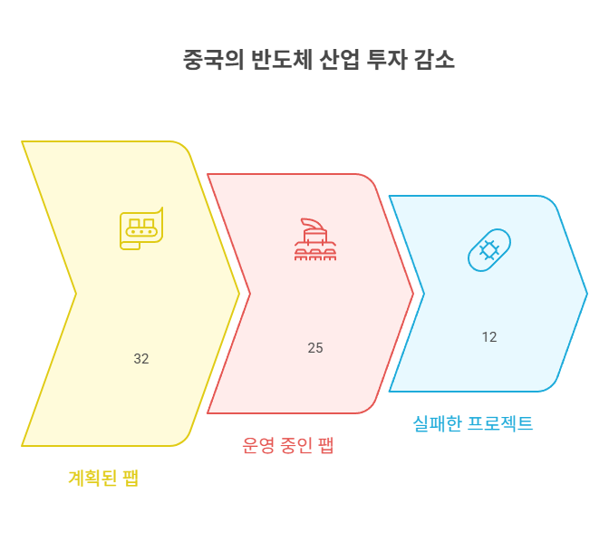 1. ‘힘’의 분산과 ‘능력’의 한계 — 중국 반도체 산업의 확장과 과잉 - visual selection.png