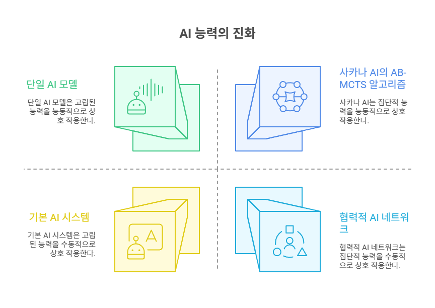 1. 인공지능의 경계는 어디까지 확장될 수 있는가 - visual selection.png