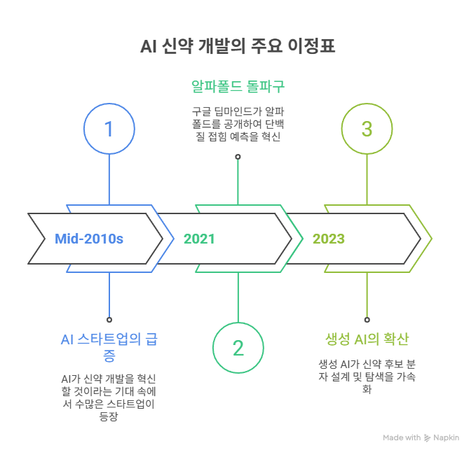 1단계_ 기대와 좌절의 10년 - visual selection.png