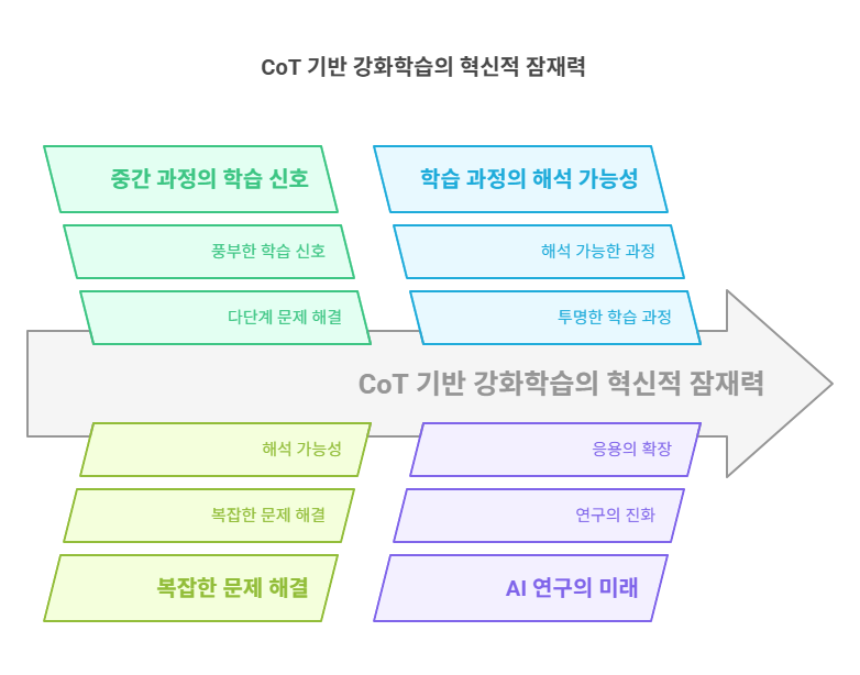 CoT 기반 강화학습의 진화와 딥시크 논문이 주목받는 이유 - visual selection (2).png