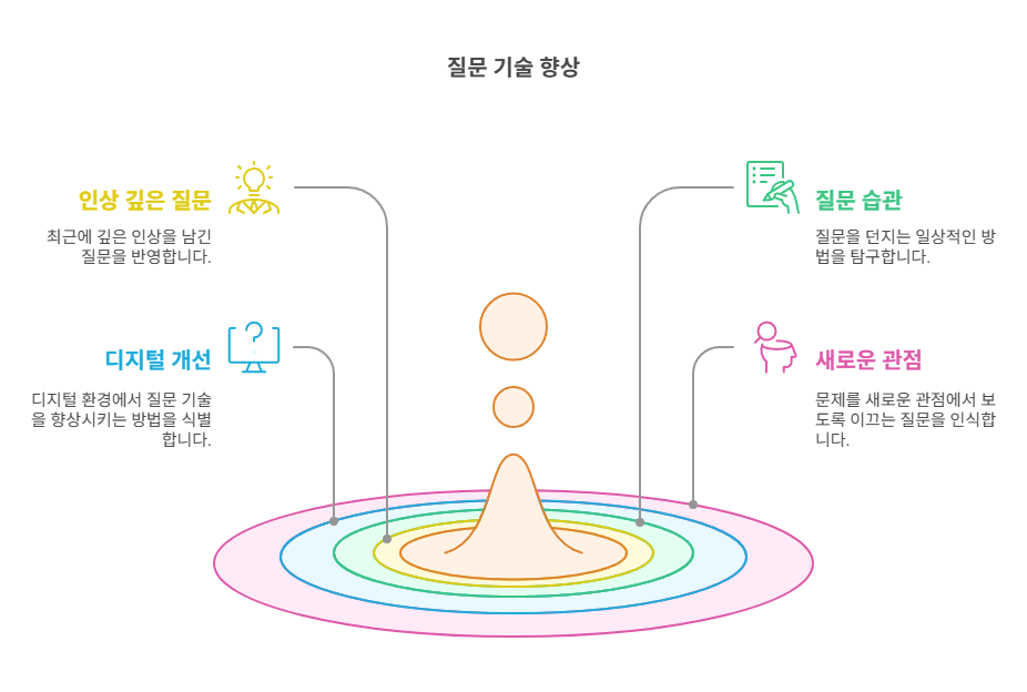 디지털 시대의 질문의 역할 - visual selection (2).png