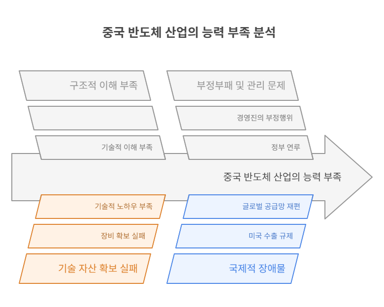 1. ‘힘’의 분산과 ‘능력’의 한계 — 중국 반도체 산업의 확장과 과잉 - visual selection (1).png