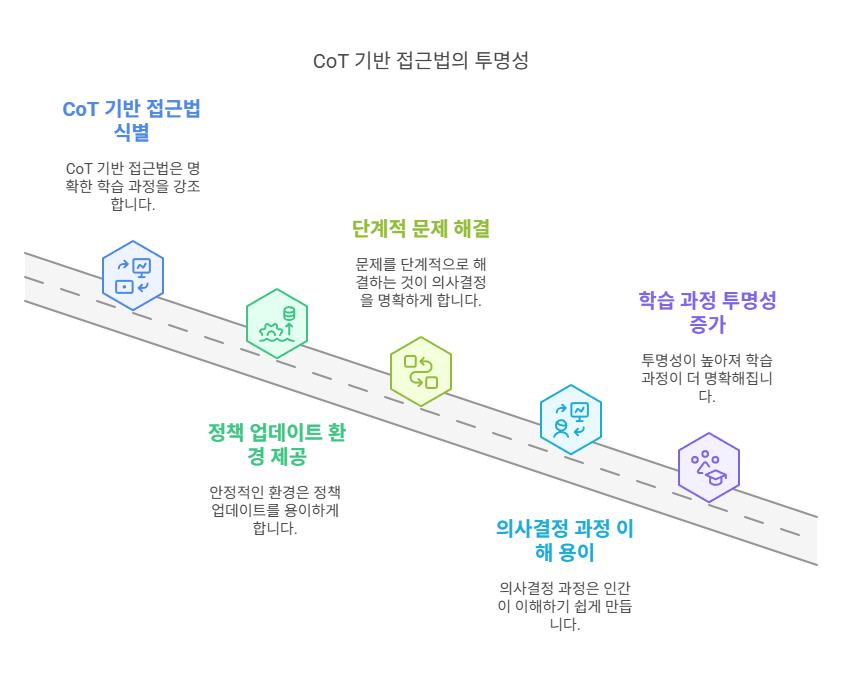 CoT 기반 강화학습의 진화와 딥시크 논문이 주목받는 이유 - visual selection (1).png