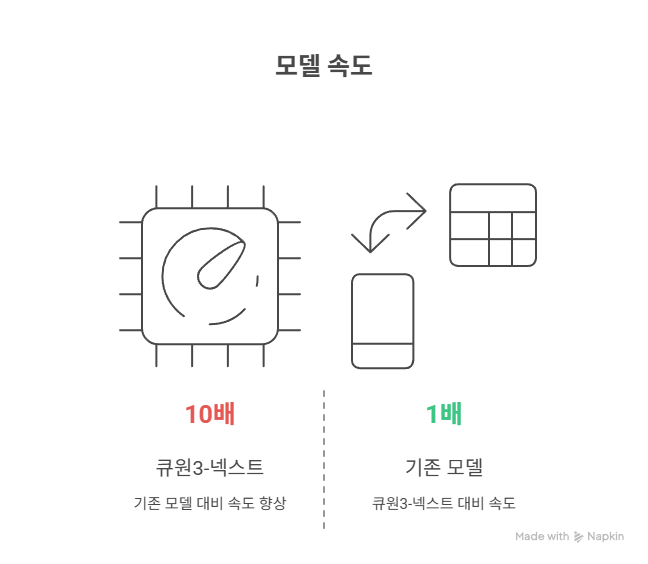 1단계_ “속도 10배, 비용 1_10”의 선언 - visual selection.png