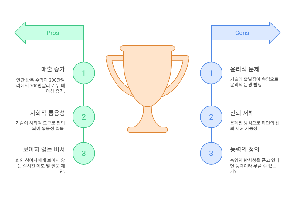 인공지능, 도덕을 벗어나는가 - visual selection.png