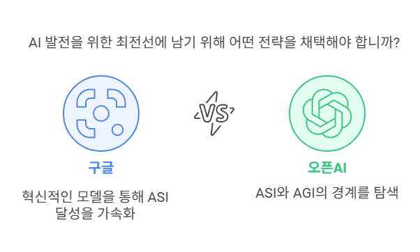 ASI 달성 가능성 높아진다_ 구글 AI 책임자의 분석과 수츠케버의 전략 - visual selection.png