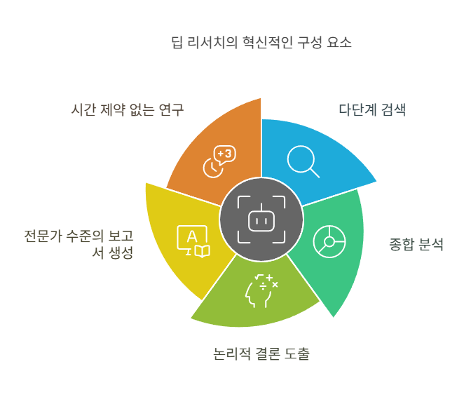 딥 리서치(Deep Research)_ 오픈AI의 차세대 에이전트 기술 - visual selection (1).png