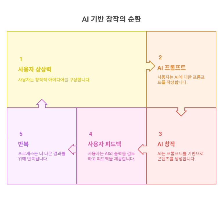 1. 사건의 전환점 — - visual selection.png