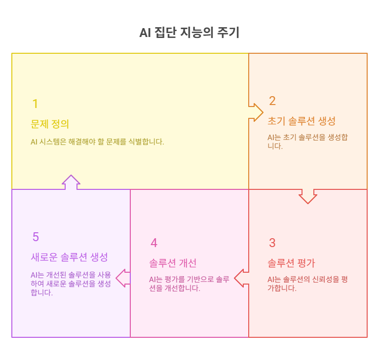 1. 인공지능의 경계는 어디까지 확장될 수 있는가 - visual selection (1).png