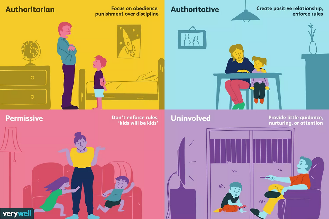 1095045-article-types-of-parenting-styles-5a7cb6aaa18d9e00362ef5eb.png