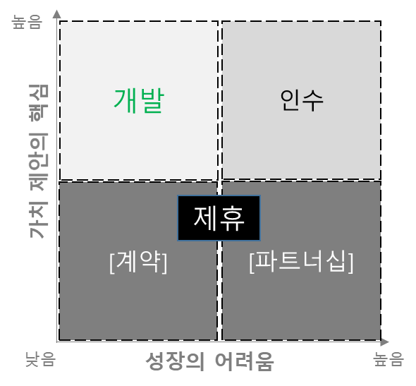 시장 진입 방법.png