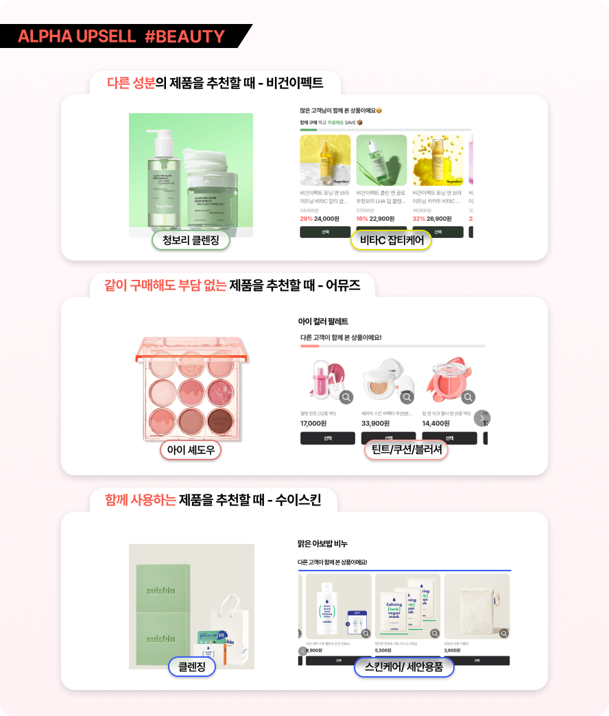 alphaupsell_sales_beauty.png