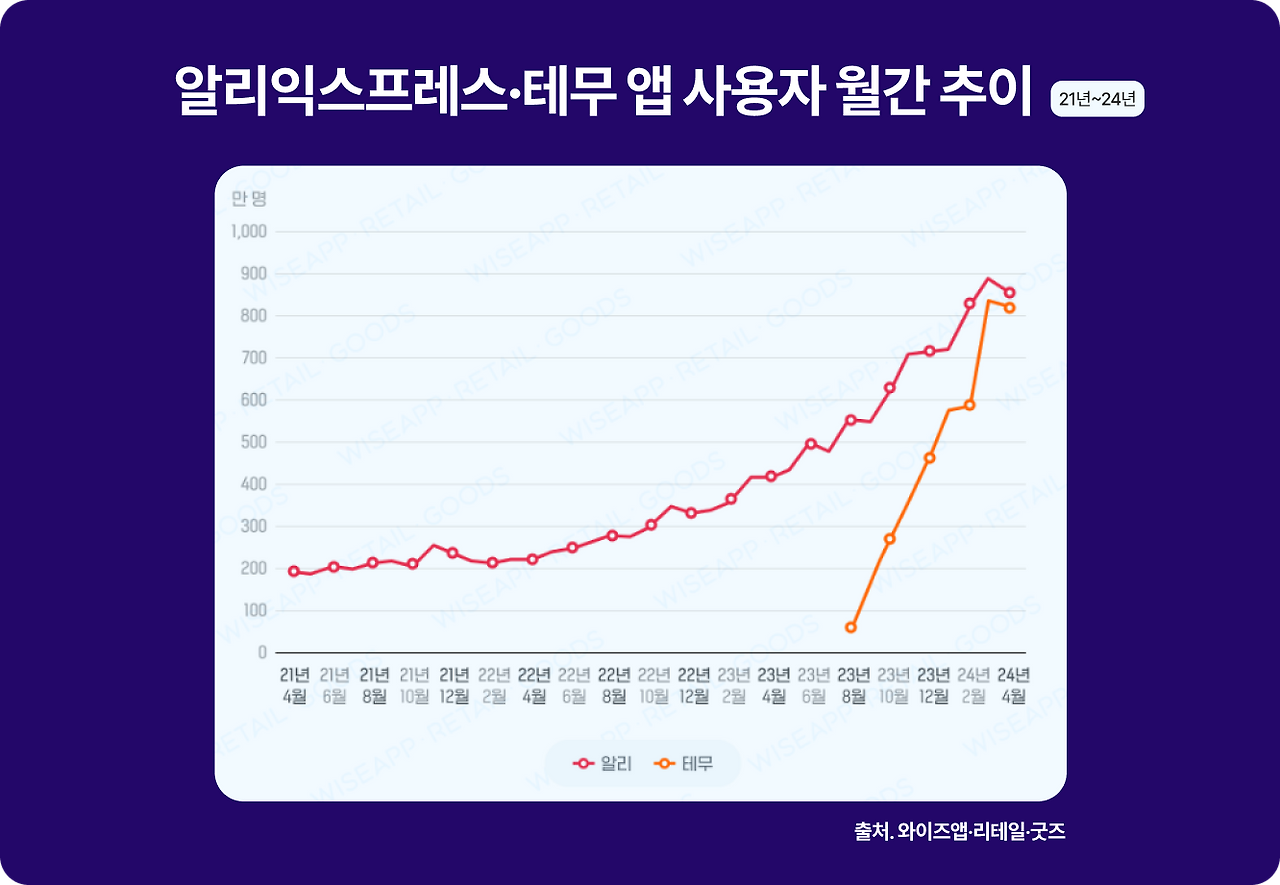 C커머스 이용 월간 추이.png