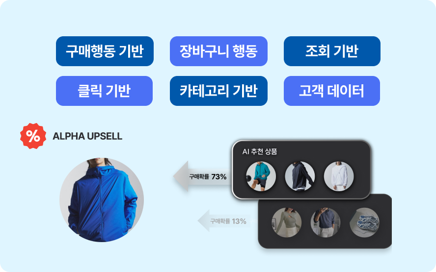 부킹닷컴 알고리즘.png