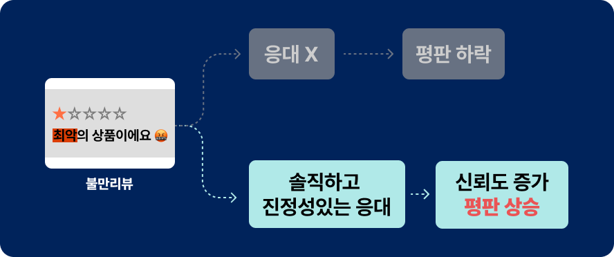 8) 리뷰 평판.png