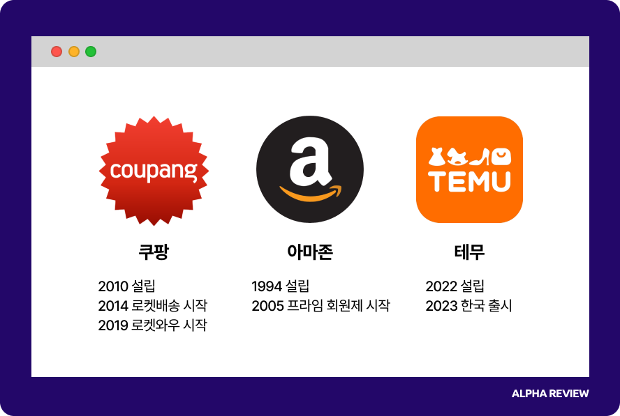 오픈애즈_쿠팡 아마존 테무.png