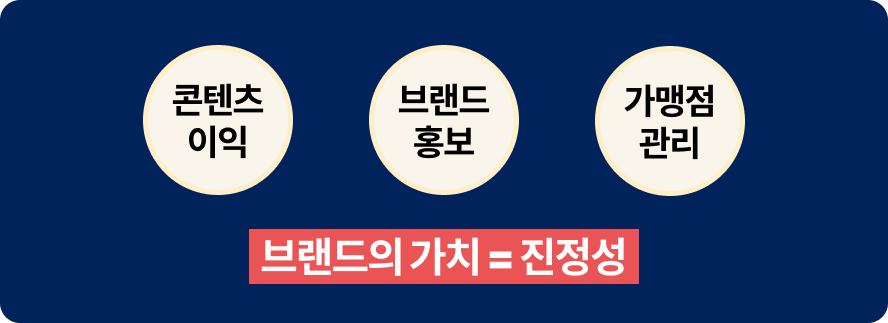 6) 백종원 전략.png