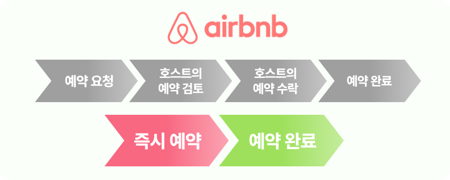 에어비앤비.png