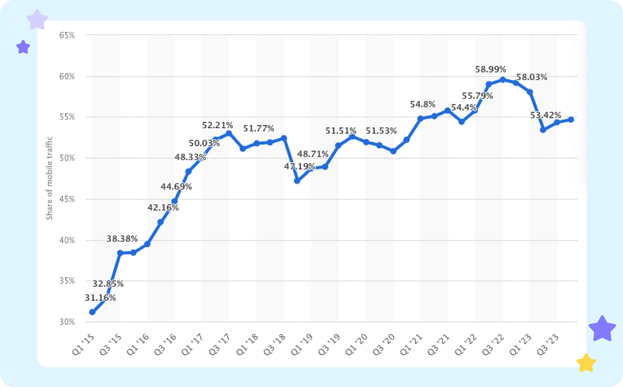 브런치_모바일 커머스 경험.png