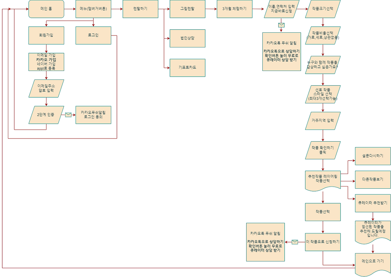 오픈갤러리 (4).png