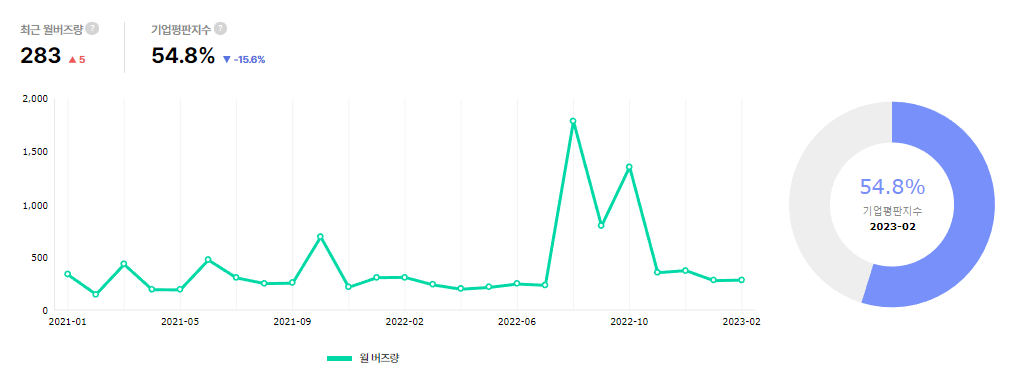 화면 캡처 2023-04-07 162303.png