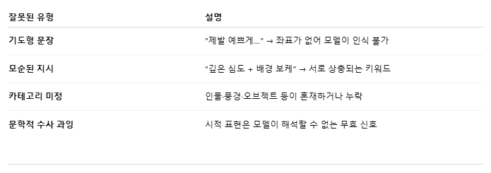 자주 틀리는 지점 표.png